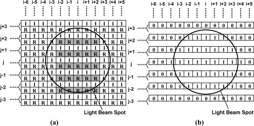 Sensors 11 02056f8 1024