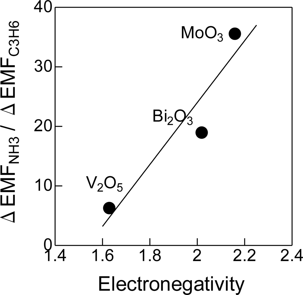 Sensors 11 02155f4 1024