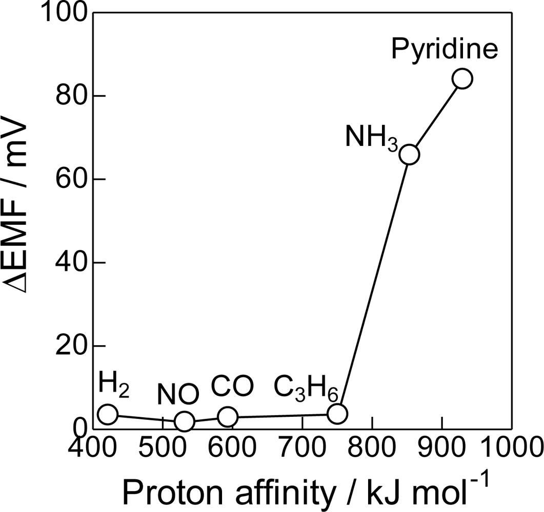 Sensors 11 02155f5 1024