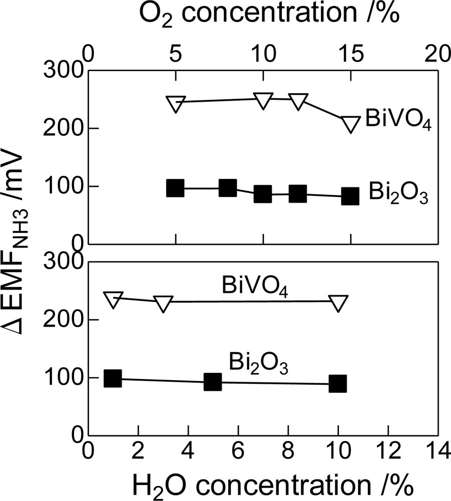 Sensors 11 02155f7 1024