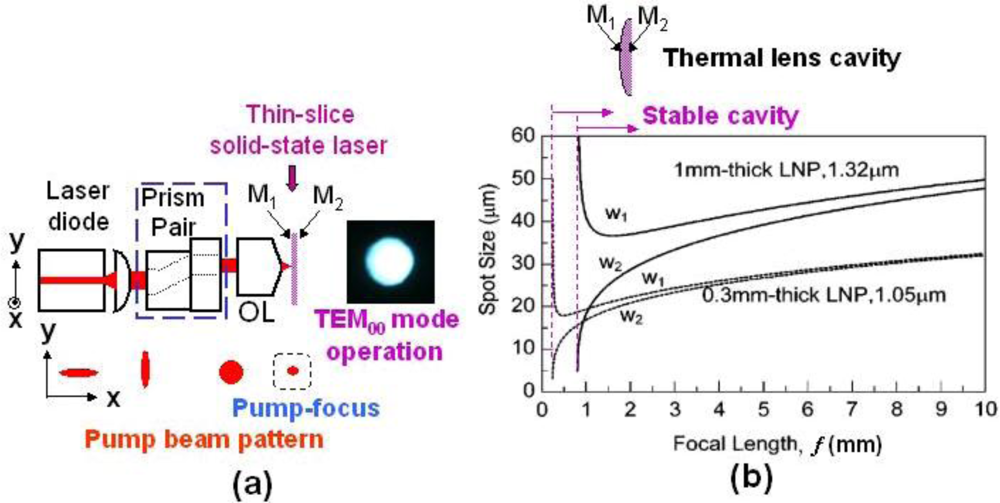 Sensors 11 02195f1 1024