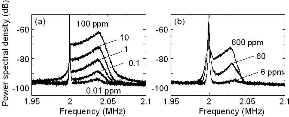Sensors 11 02195f17 1024