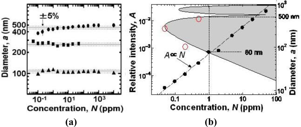 Sensors 11 02195f22 1024