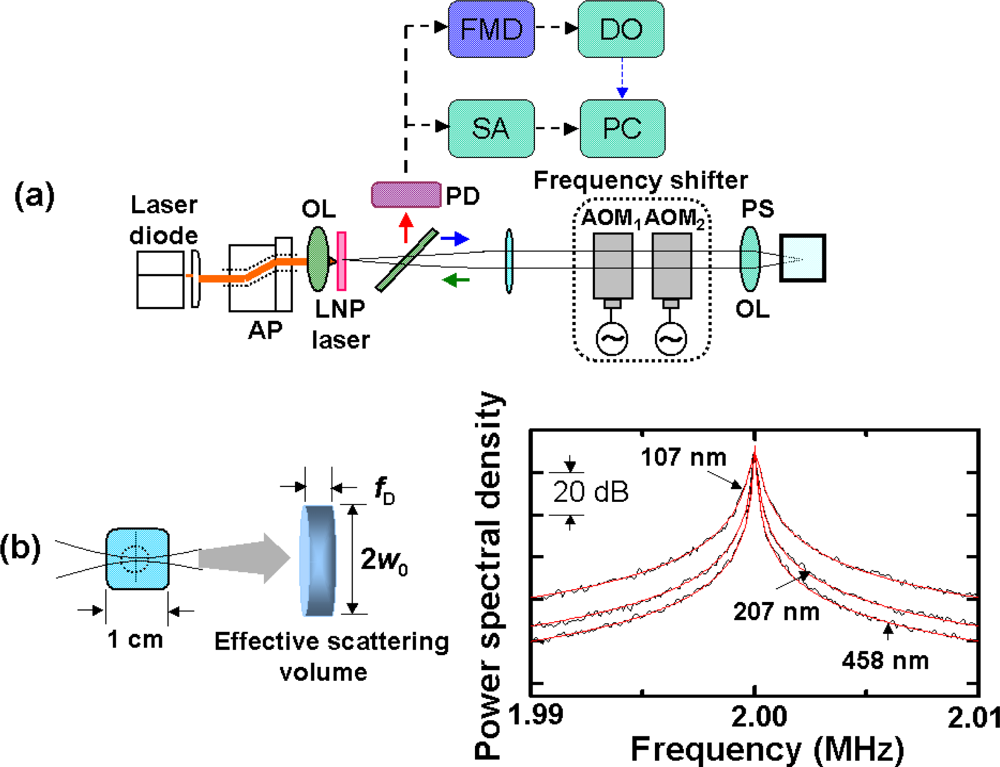 Sensors 11 02195f24 1024
