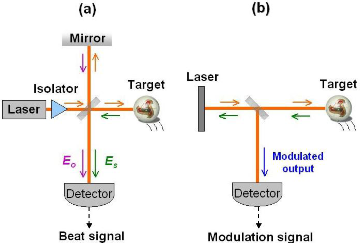 Sensors 11 02195f3 1024