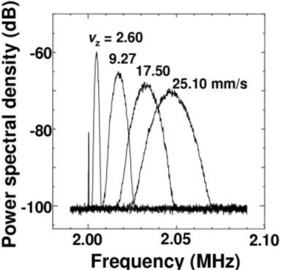 Sensors 11 02195f34 1024