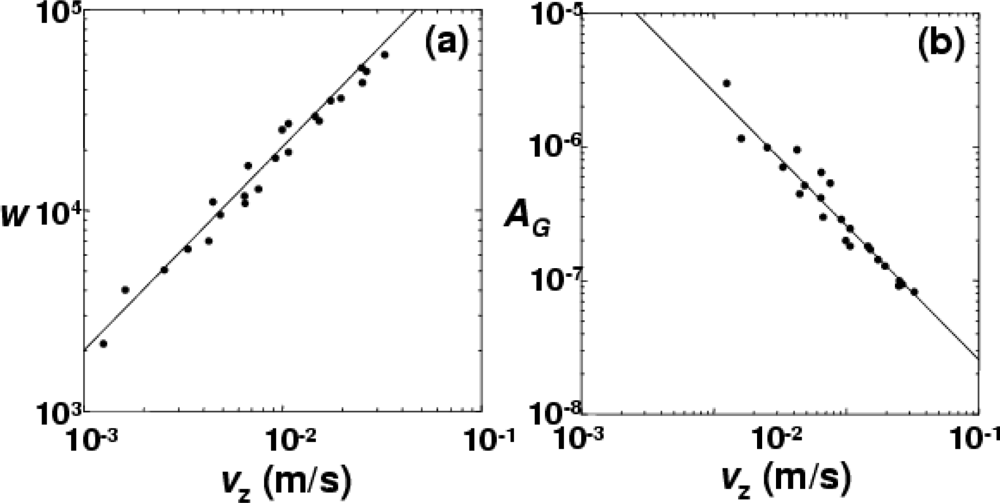 Sensors 11 02195f35 1024