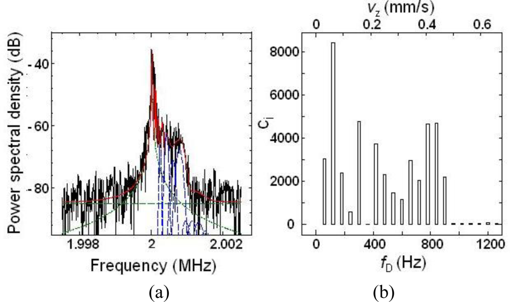 Sensors 11 02195f36 1024