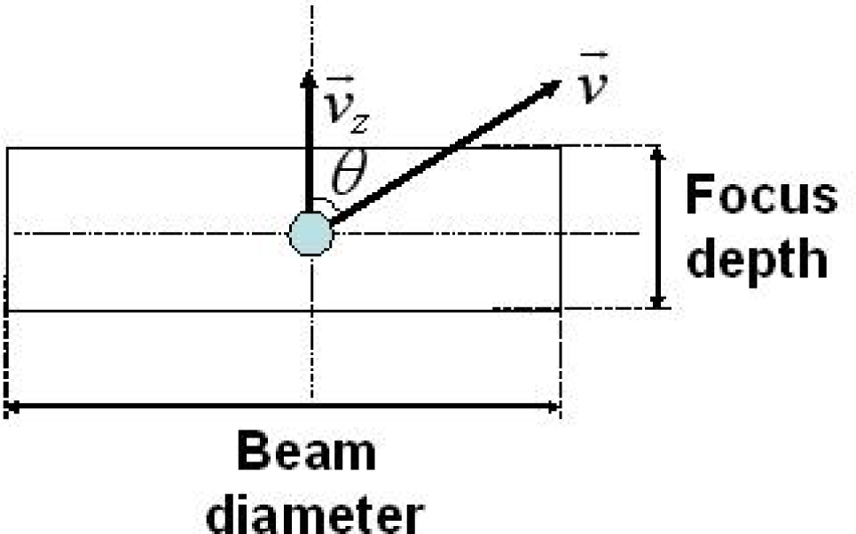Sensors 11 02195f37 1024