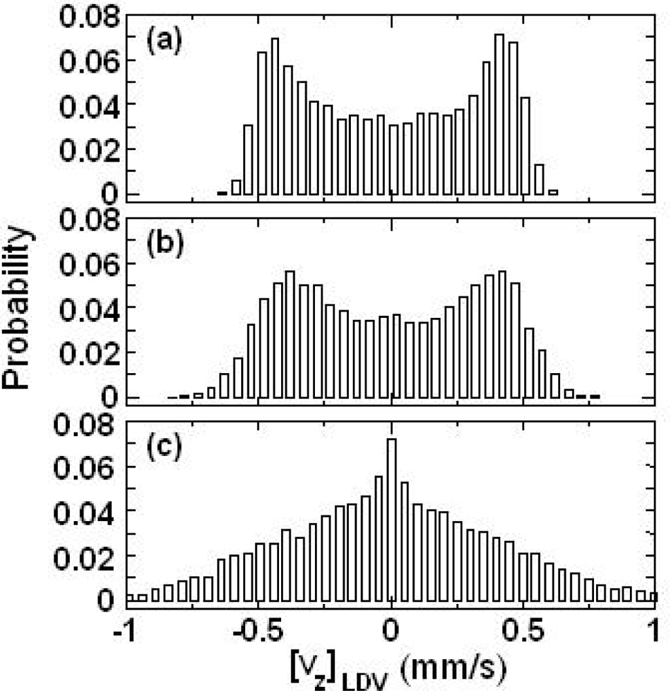 Sensors 11 02195f38 1024