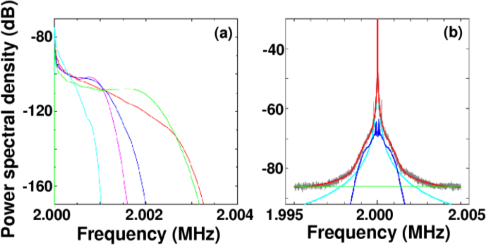 Sensors 11 02195f39 1024