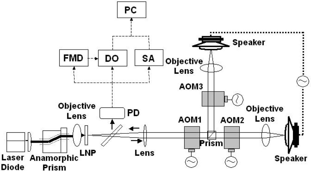 Sensors 11 02195f4 1024