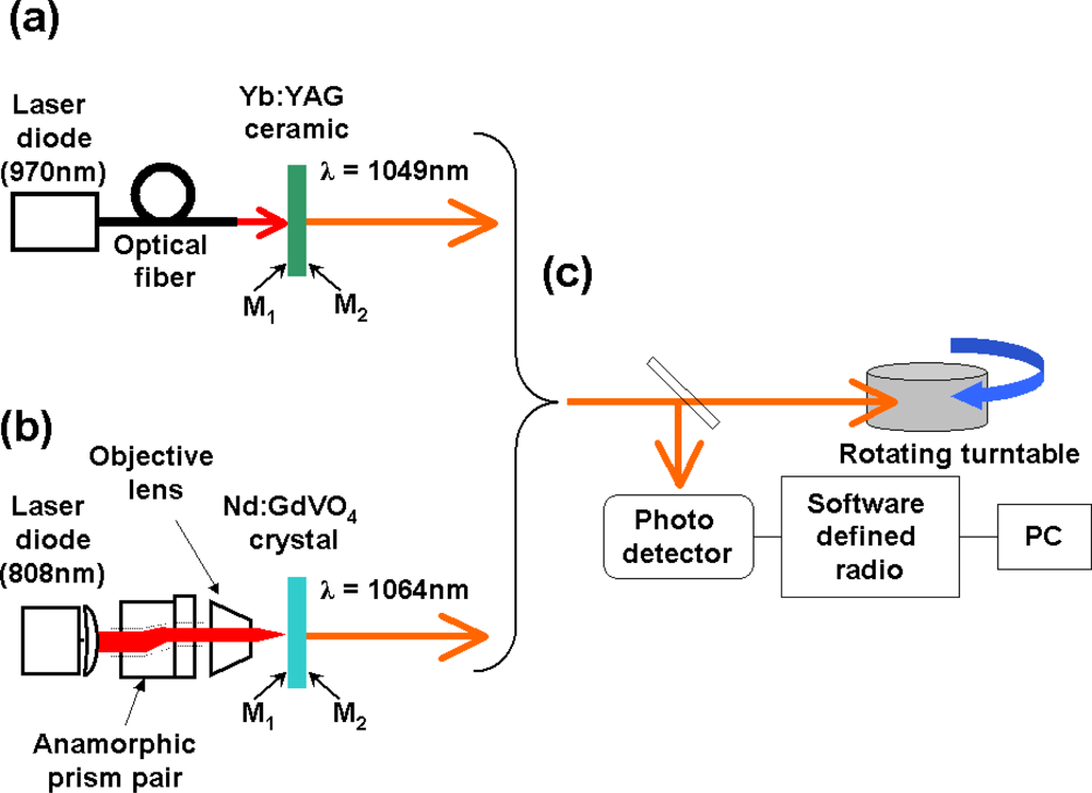 Sensors 11 02195f41 1024