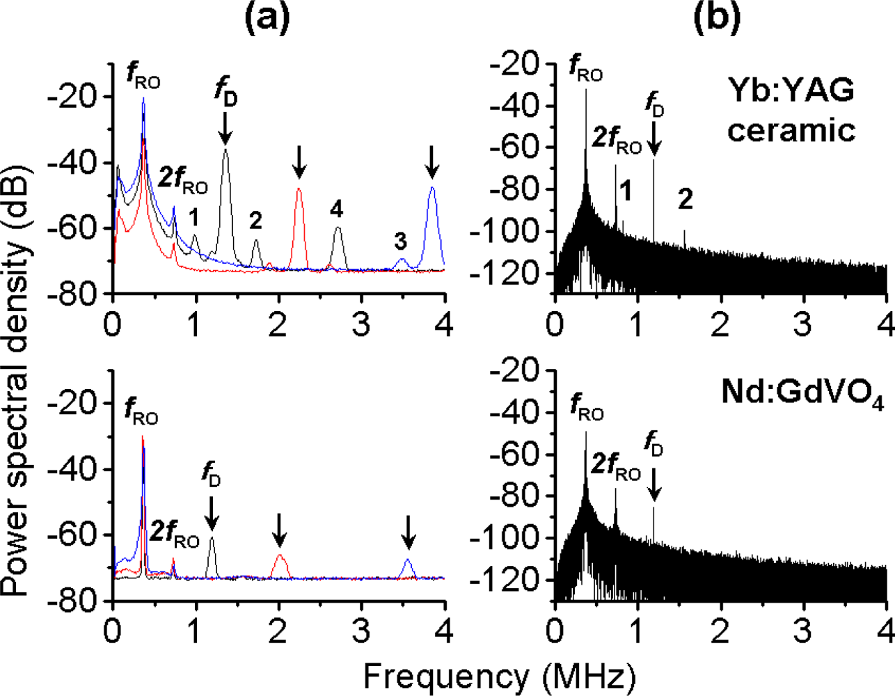 Sensors 11 02195f42 1024