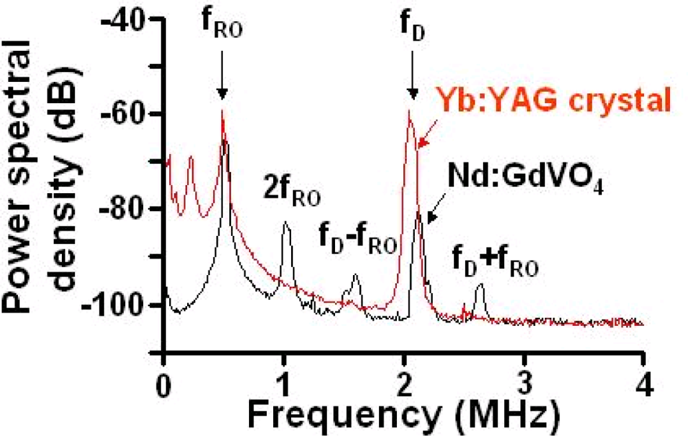 Sensors 11 02195f43 1024