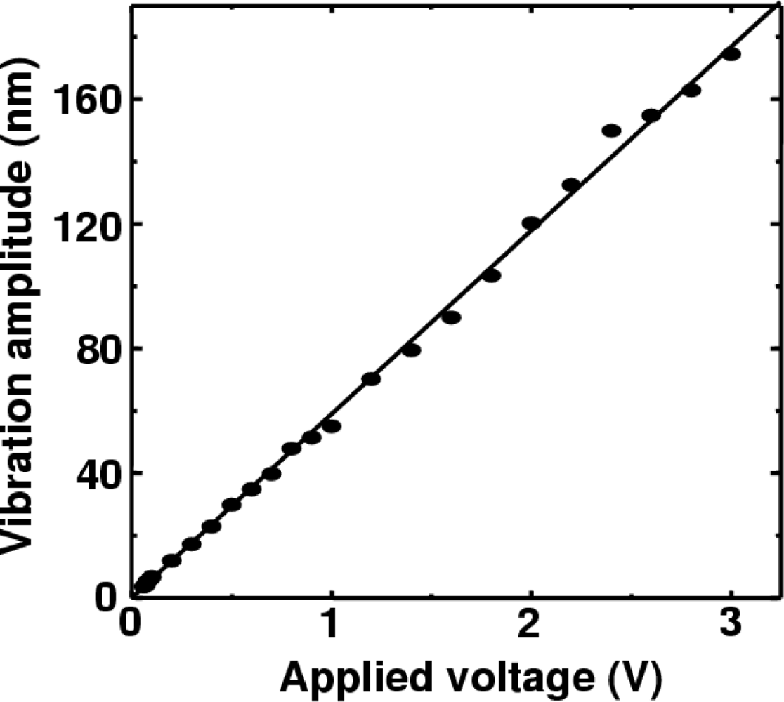Sensors 11 02195f6 1024