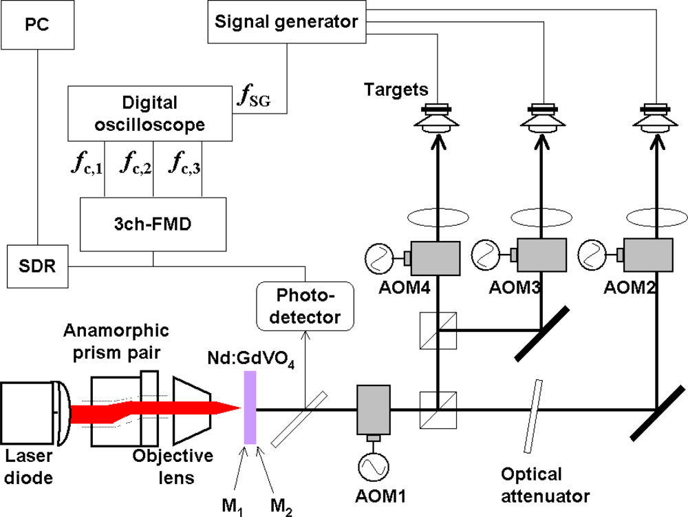Sensors 11 02195f8 1024