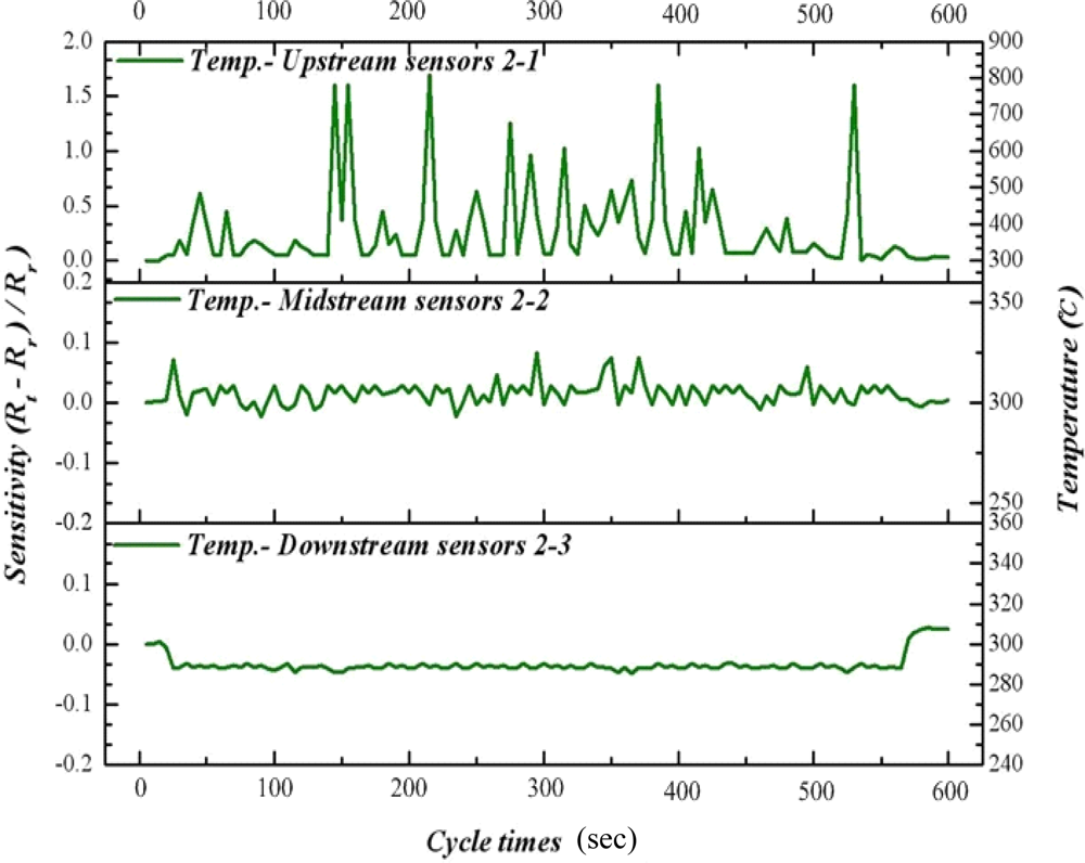 Sensors 11 02246f12 1024