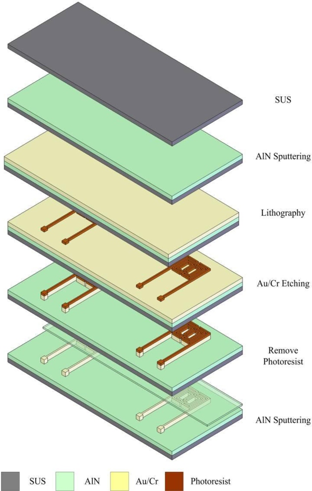 Sensors 11 02246f5 1024