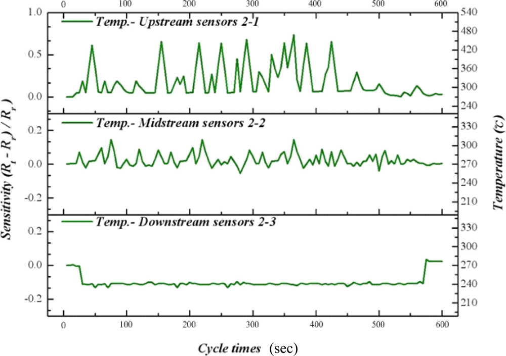 Sensors 11 02246f9 1024