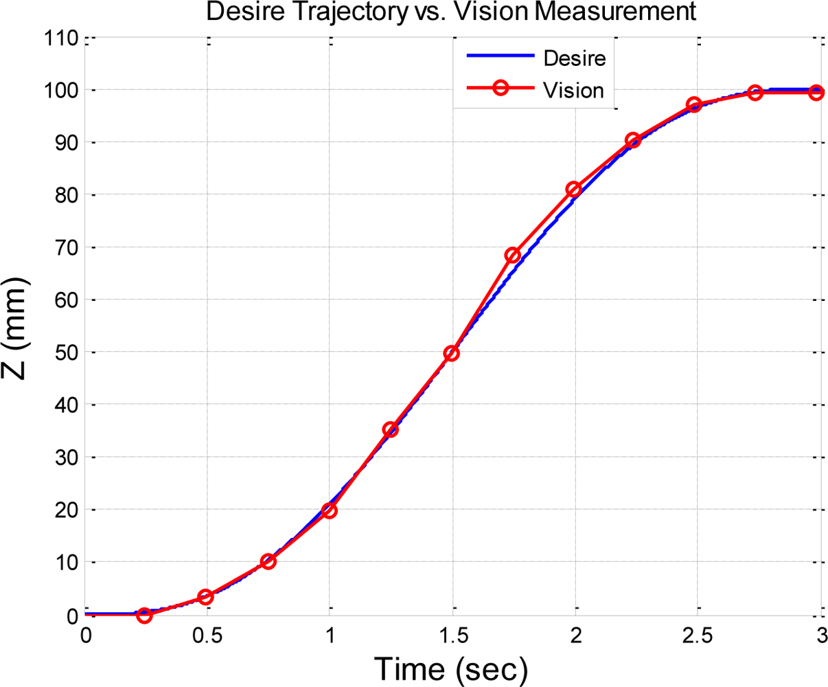 Sensors 11 02257f17 1024