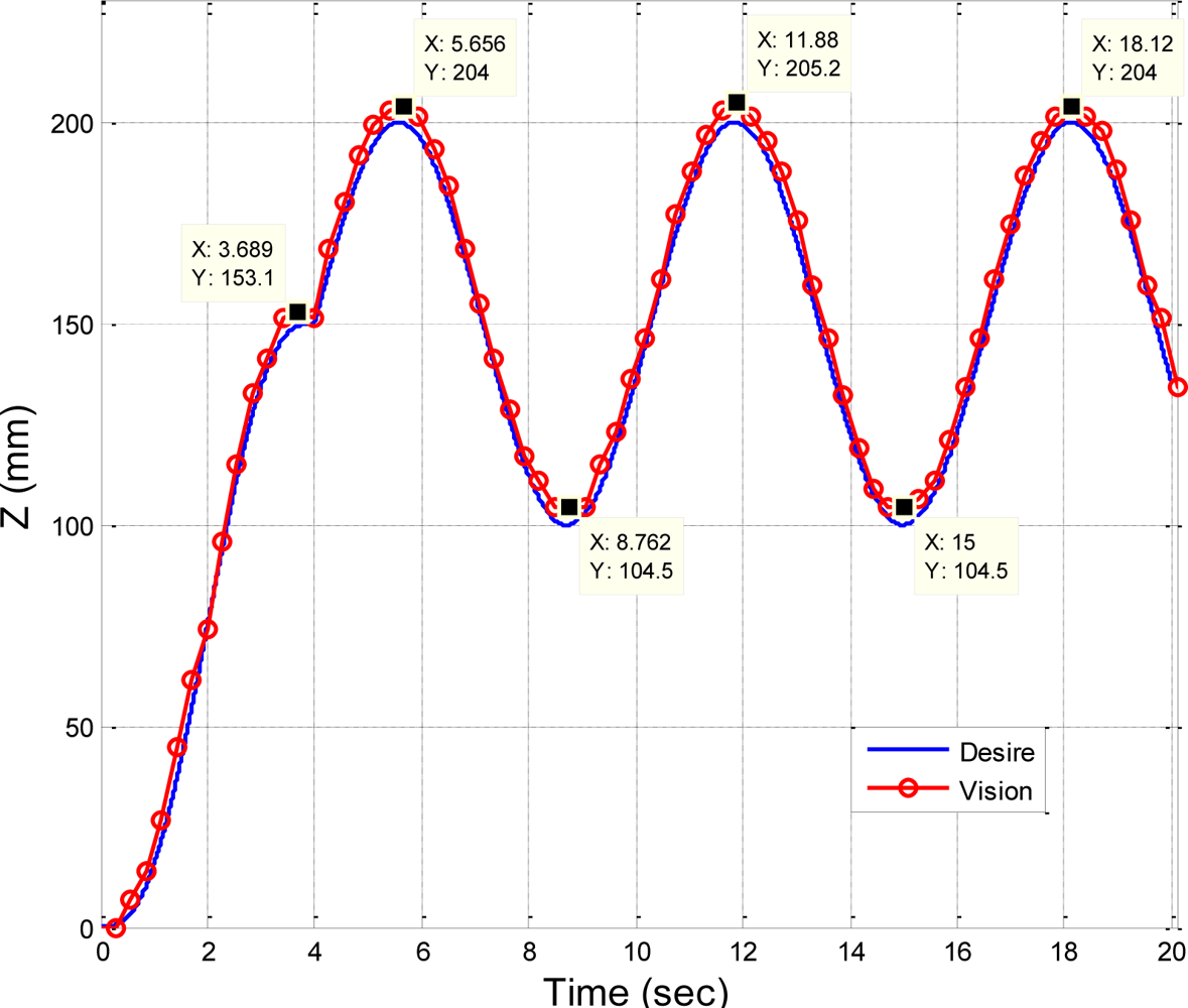 Sensors 11 02257f19 1024