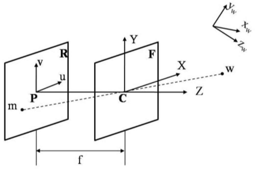 Sensors 11 02257f4 1024