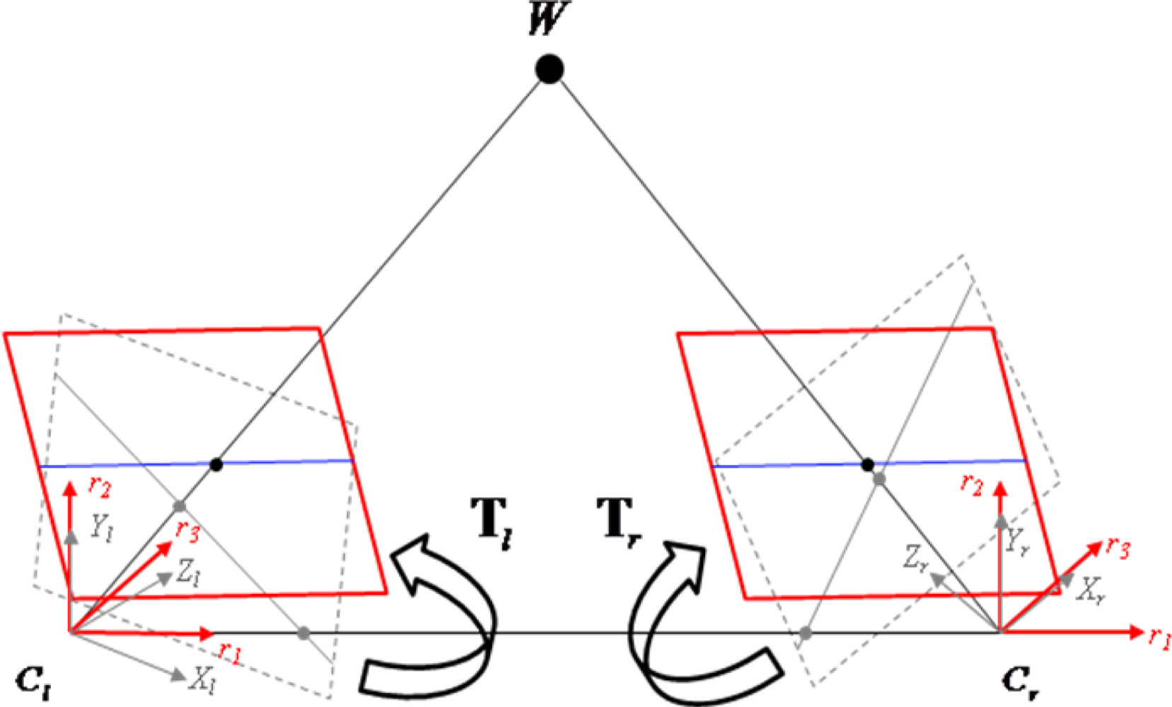 Sensors 11 02257f7 1024