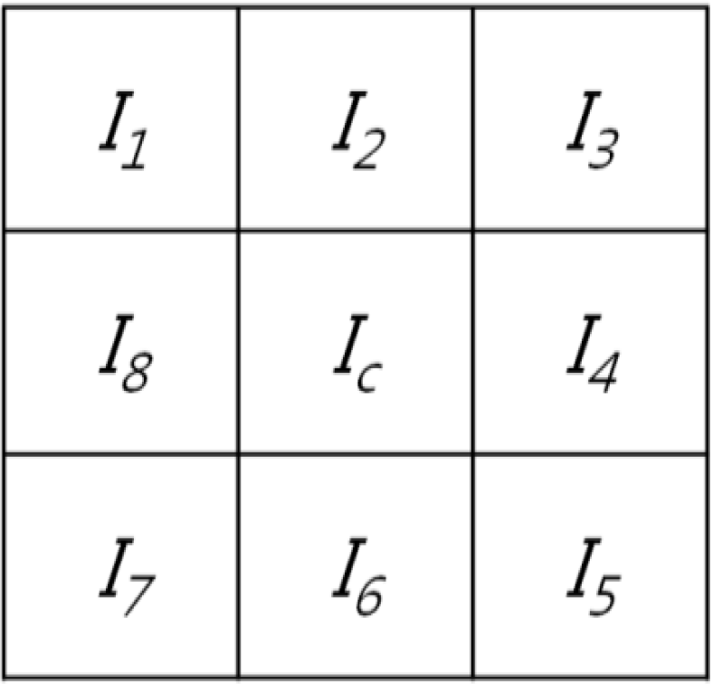 Sensors 11 02319f8 1024