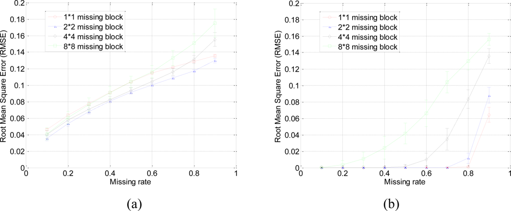 Sensors 11 02385f13 1024