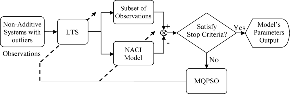 Sensors 11 02426f1 1024
