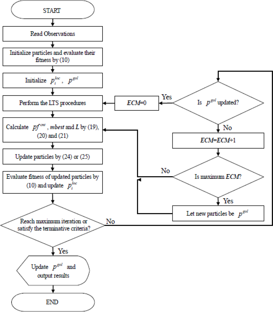 Sensors 11 02426f4 1024