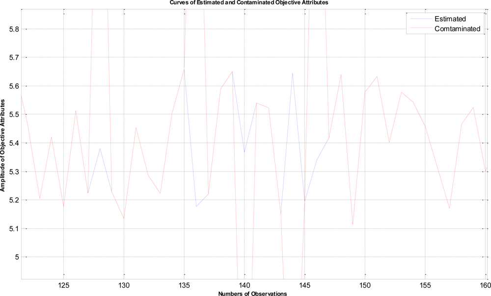 Sensors 11 02426f8 1024