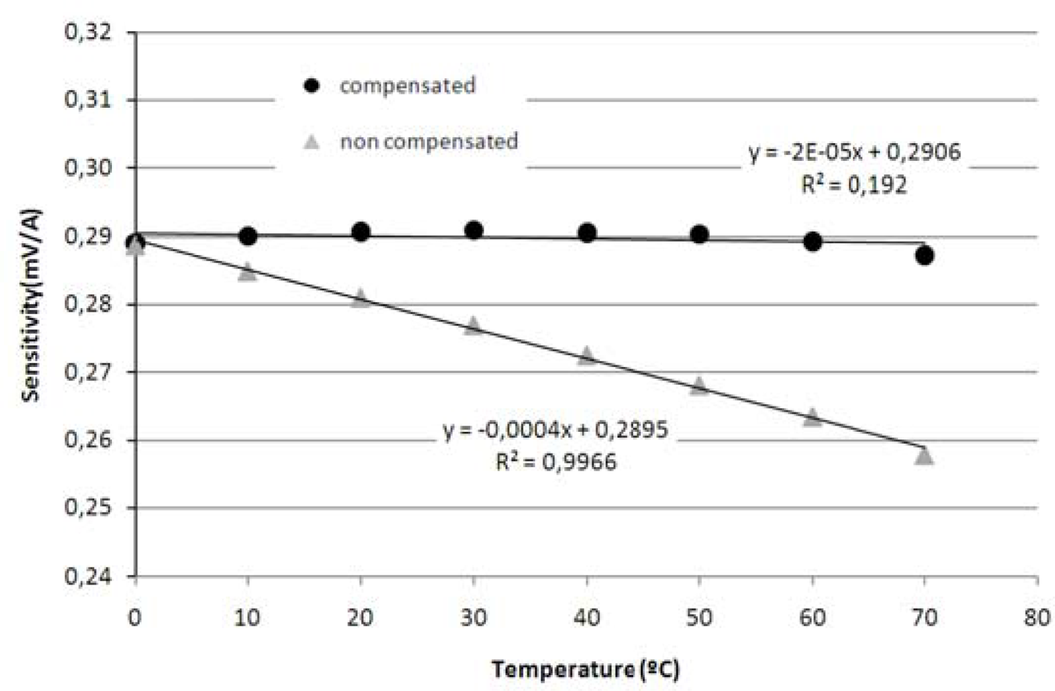 Sensors 11 02447f10 1024