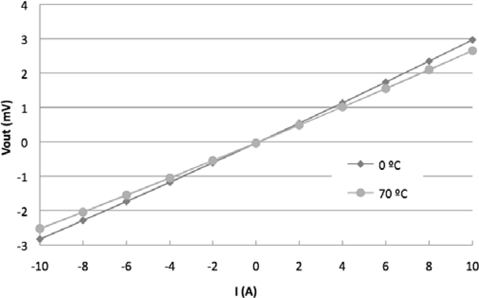 Sensors 11 02447f4 1024