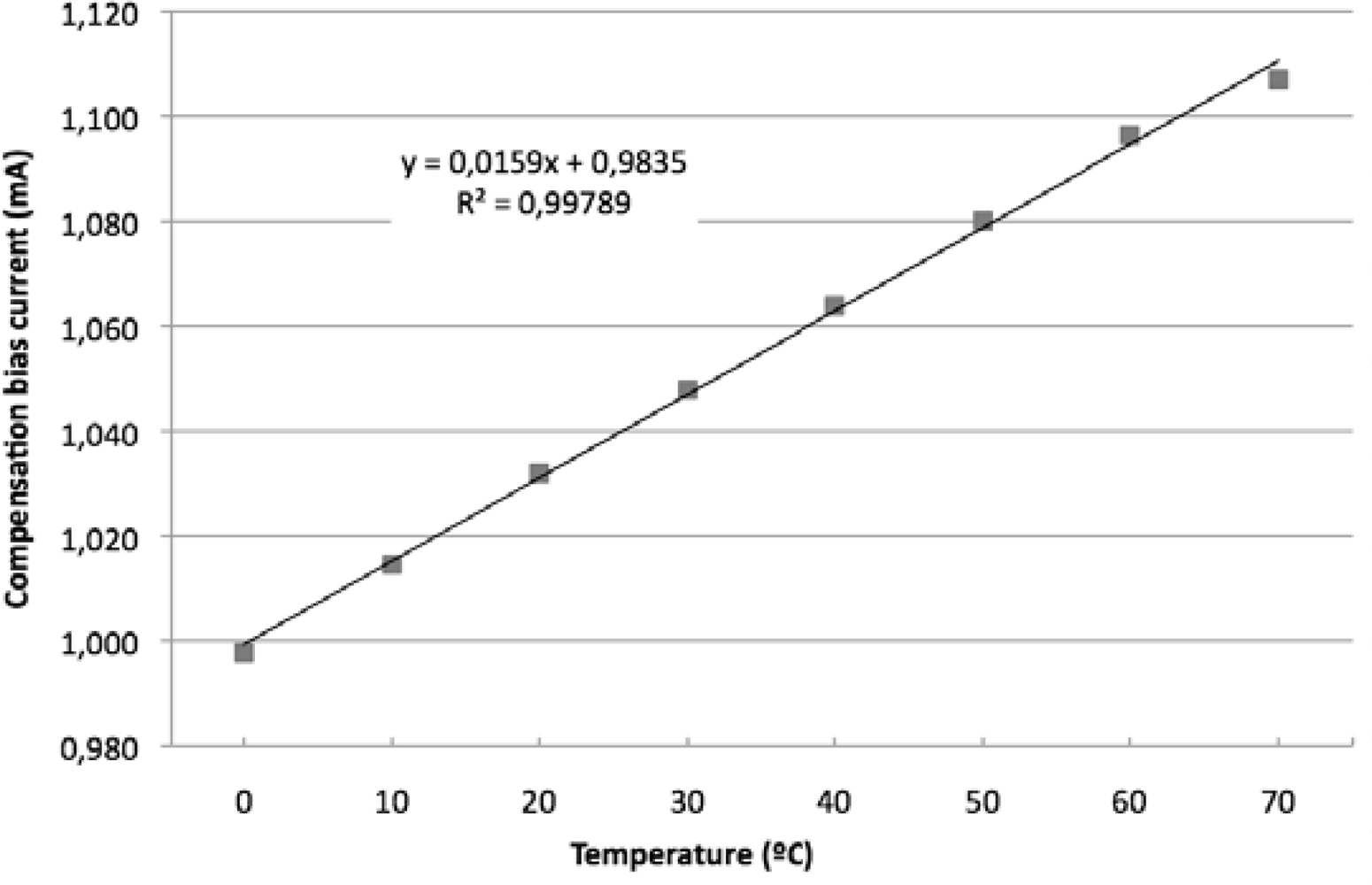 Sensors 11 02447f7 1024