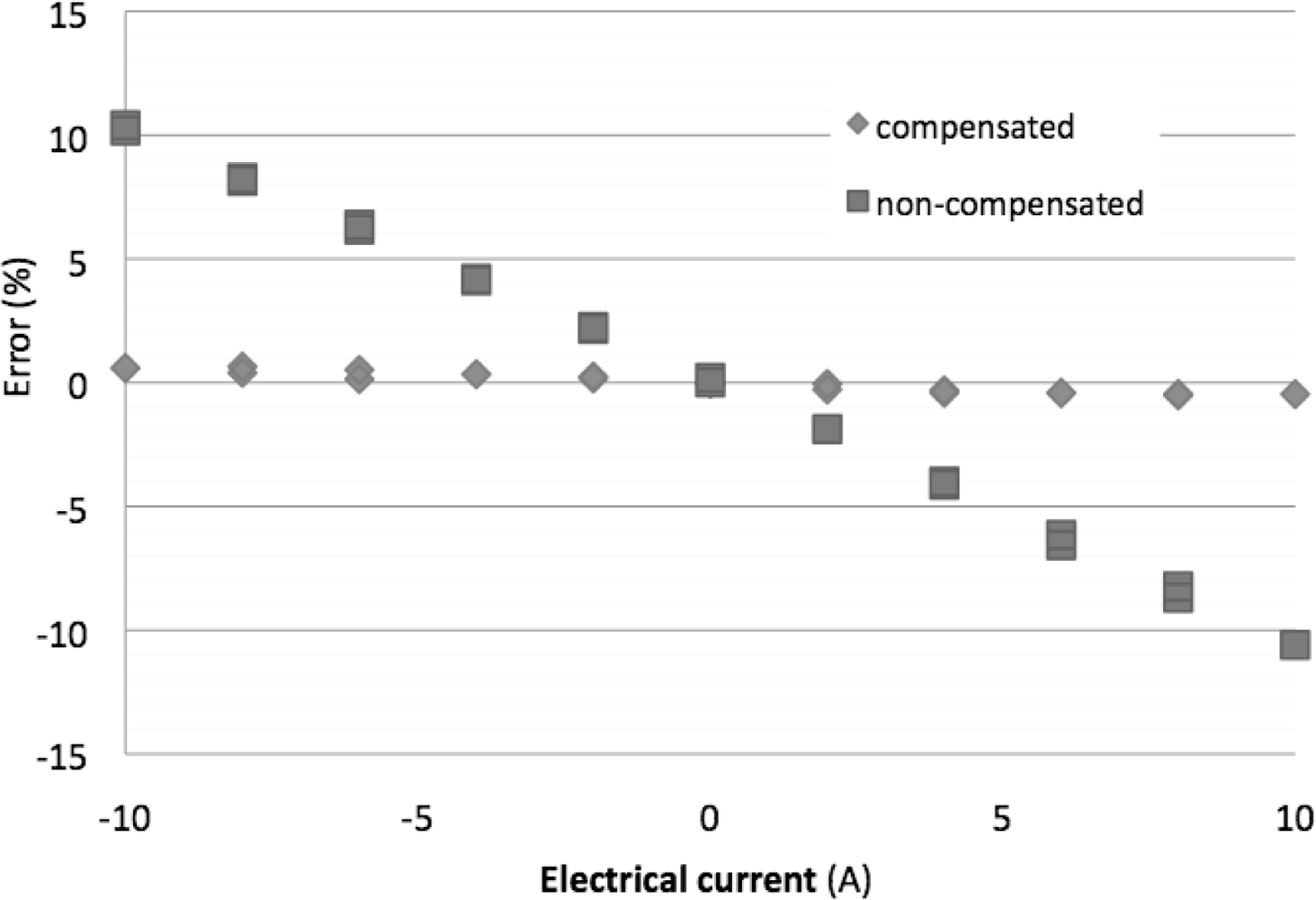 Sensors 11 02447f9 1024