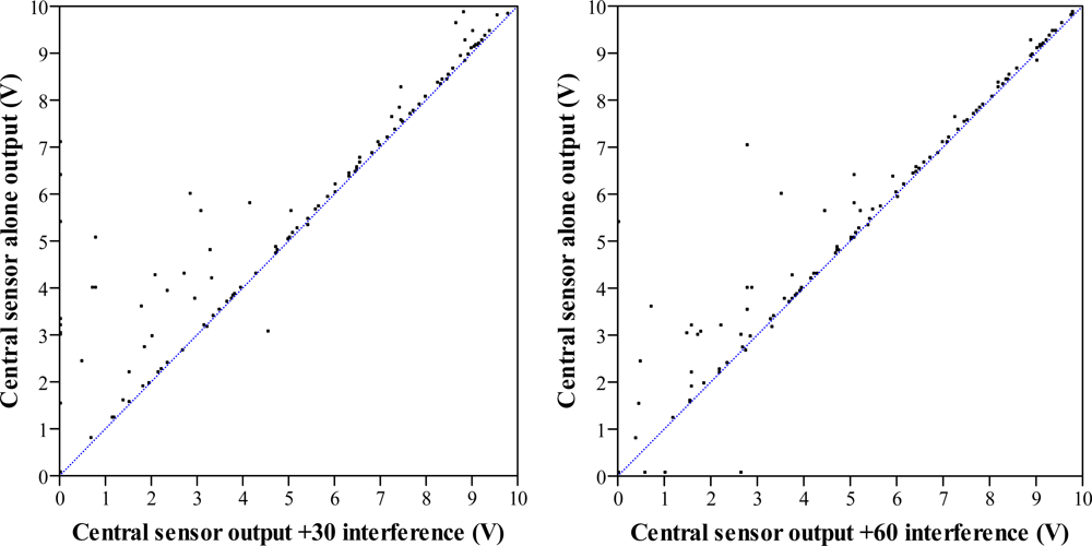 Sensors 11 02459f11 1024