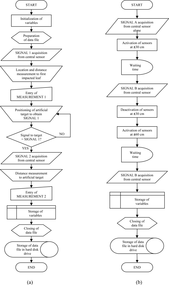 Sensors 11 02459f6 1024