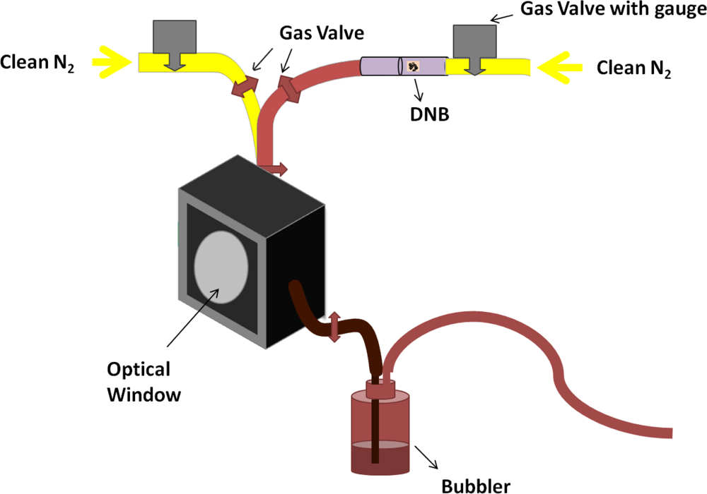 Sensors 11 02478f2 1024