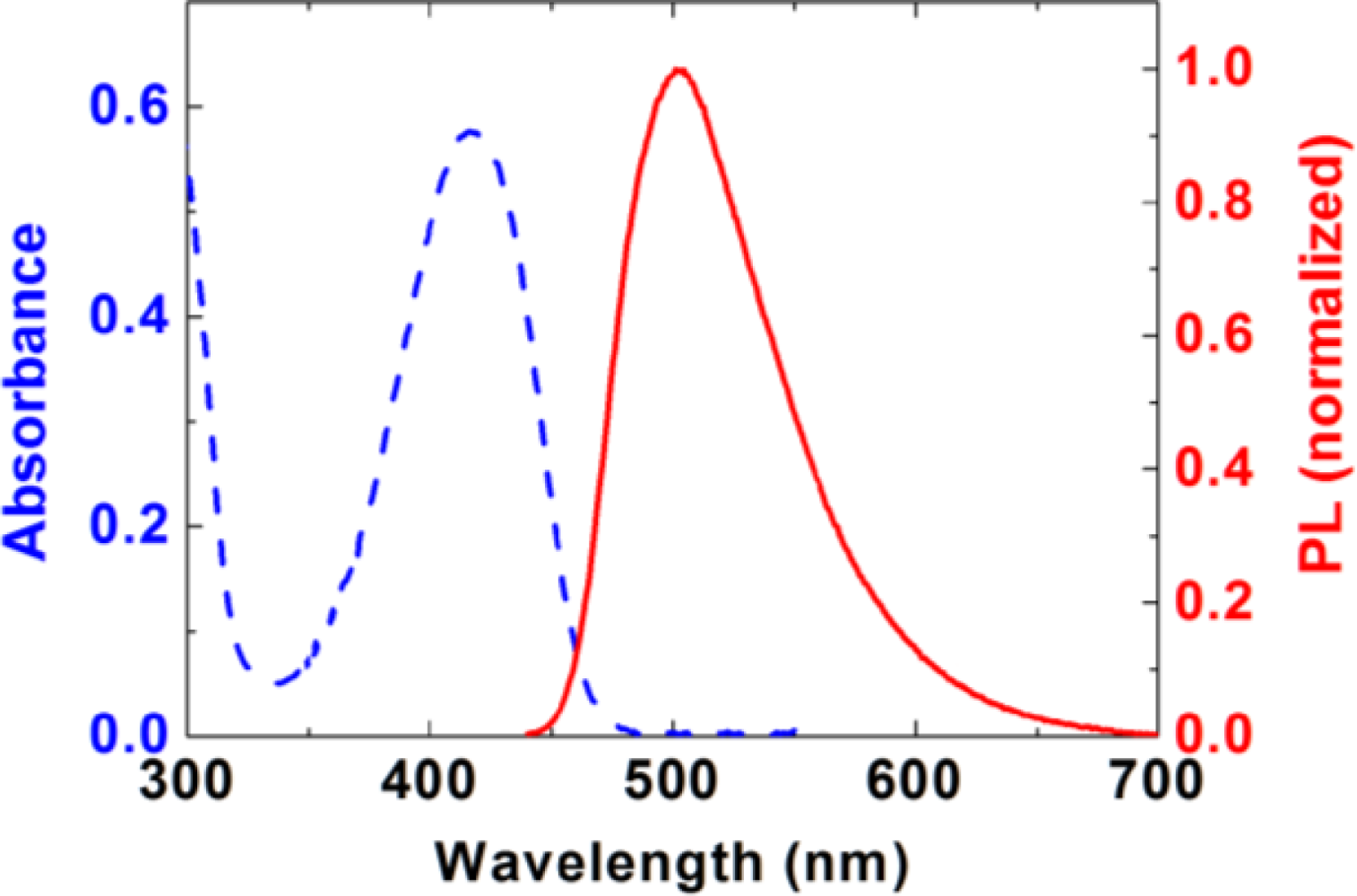 Sensors 11 02478f3 1024