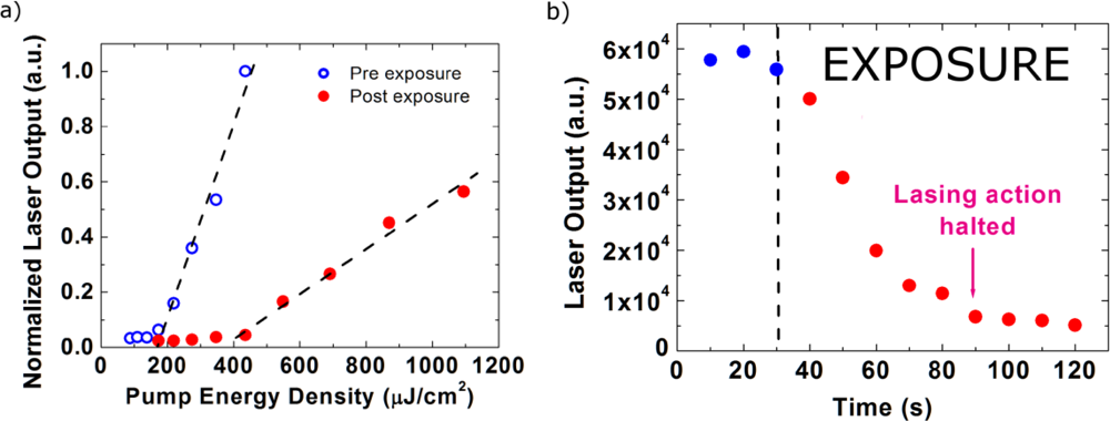 Sensors 11 02478f6 1024