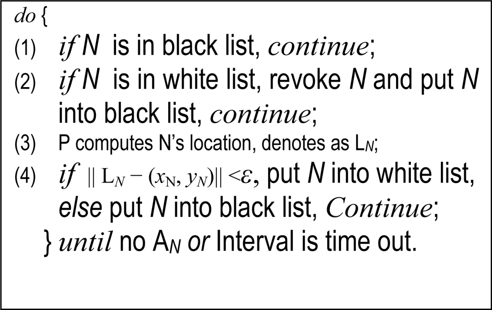 Sensors 11 02496f2 1024