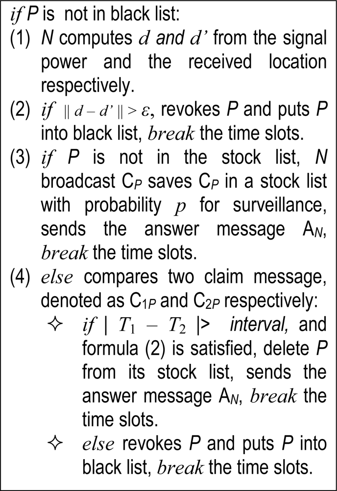Sensors 11 02496f3 1024