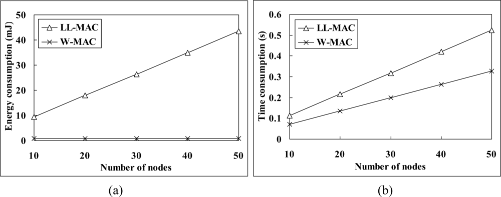 Sensors 11 02505f9 1024