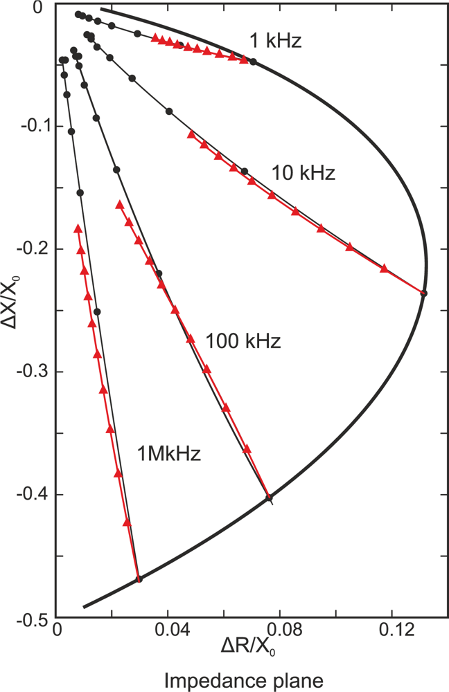 Sensors 11 02525f11 1024