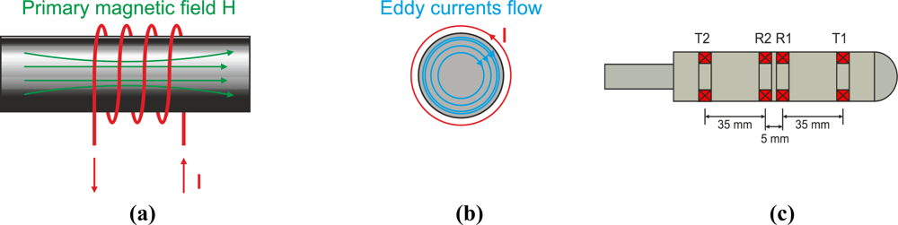 Sensors 11 02525f17 1024