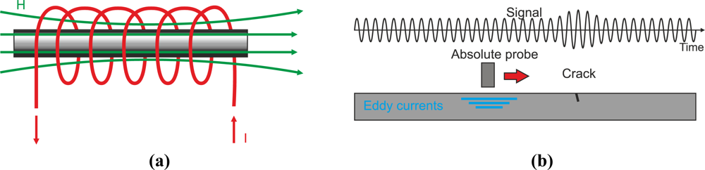 Sensors 11 02525f21 1024