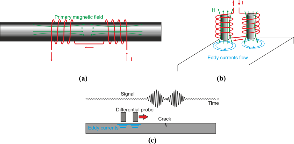 Sensors 11 02525f23 1024