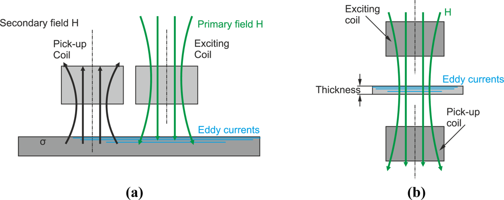 Sensors 11 02525f24 1024